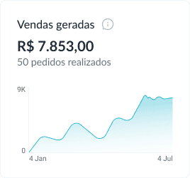 Gráfico